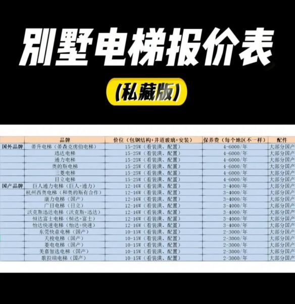 电梯品牌排行榜前十名_家用电梯多少钱一台-第1张图片-俊逸知识馆