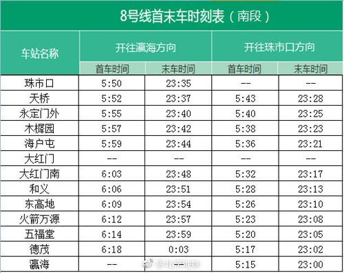北京8号线地铁首末班车时间_8号线地铁线路图怎么换乘-第1张图片-俊逸知识馆 北京8号线地铁首末班车时间_8号线地铁线路图怎么换乘-第1张图片-俊逸知识馆