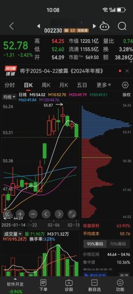 002230股票值得长期持有吗_科大讯飞未来业绩增长点在哪-第3张图片-俊逸知识馆