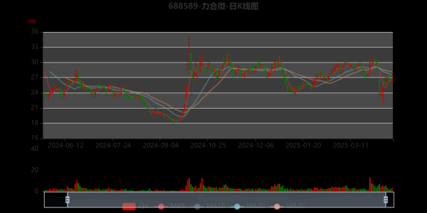 合力叉车股票还能涨吗_合力叉车股价走势分析-第1张图片-俊逸知识馆