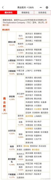 航空航天股票有哪些_航空航天股票怎么买-第2张图片-俊逸知识馆 航空航天股票有哪些_航空航天股票怎么买-第2张图片-俊逸知识馆