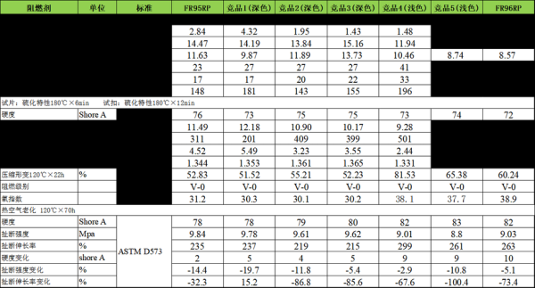 阻燃剂价格走势_环保阻燃剂有哪些-第3张图片-俊逸知识馆