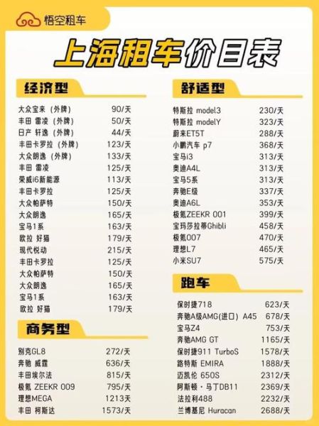 汽车租赁一天多少钱_租车需要哪些手续-第1张图片-俊逸知识馆