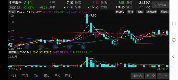 000506股票行情怎么样_000506还能买吗-第3张图片-俊逸知识馆 000506股票行情怎么样_000506还能买吗-第3张图片-俊逸知识馆