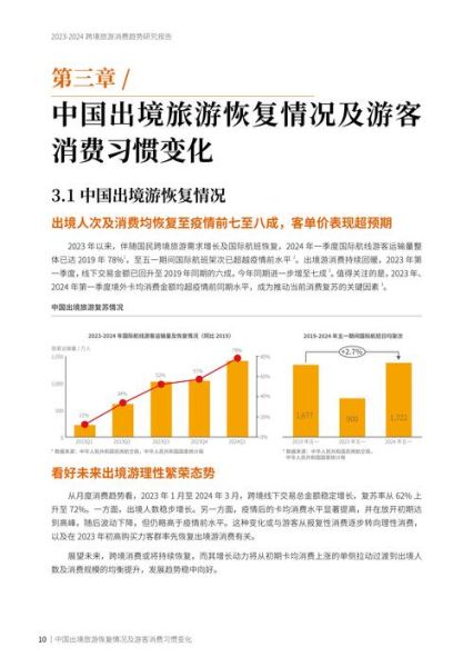 2024年旅游市场复苏趋势_如何抓住出境游红利-第1张图片-俊逸知识馆