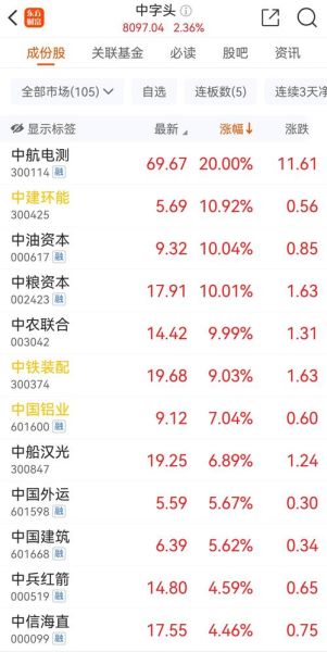 稀土类股票有哪些_稀土股票还能买吗-第3张图片-俊逸知识馆