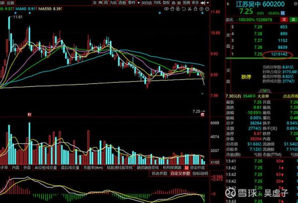 江苏吴中股票还能买吗_江苏吴中股价走势分析-第1张图片-俊逸知识馆