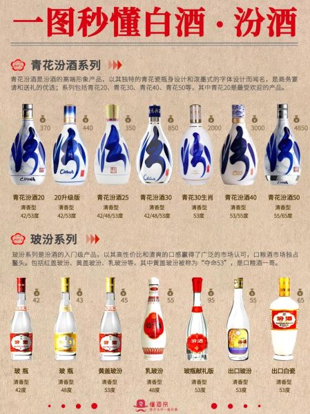 汾酒喝着怎么样_汾酒口感特点-第1张图片-俊逸知识馆