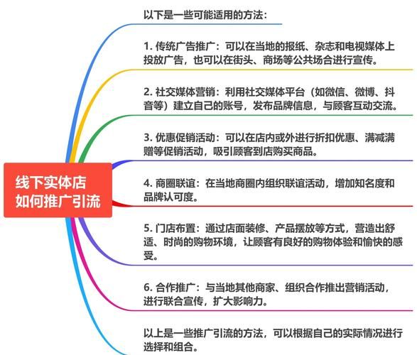 电商怎么做推广_新手如何快速引流-第2张图片-俊逸知识馆