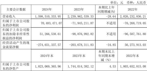 江苏吴中股票还能买吗_江苏吴中股价走势分析-第3张图片-俊逸知识馆