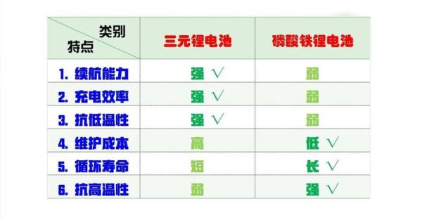 锂电池寿命多久_锂电池价格为什么差距大-第1张图片-俊逸知识馆