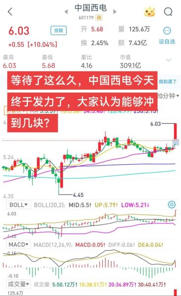 中国西电股票值得长期持有吗_中国西电股票目标价多少-第2张图片-俊逸知识馆