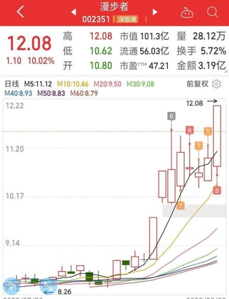 漫步者股票股吧_还能买吗-第1张图片-俊逸知识馆 漫步者股票股吧_还能买吗-第1张图片-俊逸知识馆