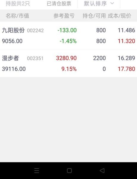 漫步者股票股吧_还能买吗-第2张图片-俊逸知识馆 漫步者股票股吧_还能买吗-第2张图片-俊逸知识馆