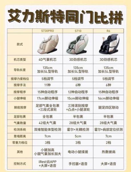 艾力斯特按摩椅怎么样_值得买吗-第1张图片-俊逸知识馆