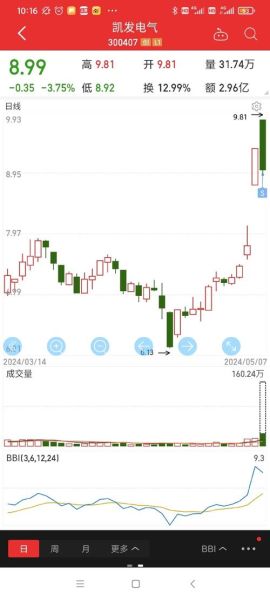 凯发电气股票怎么样_凯发电气股票值得买吗-第1张图片-俊逸知识馆 凯发电气股票怎么样_凯发电气股票值得买吗-第1张图片-俊逸知识馆