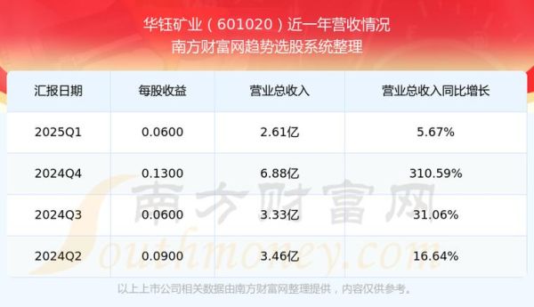 601020股票行情_未来走势如何-第3张图片-俊逸知识馆