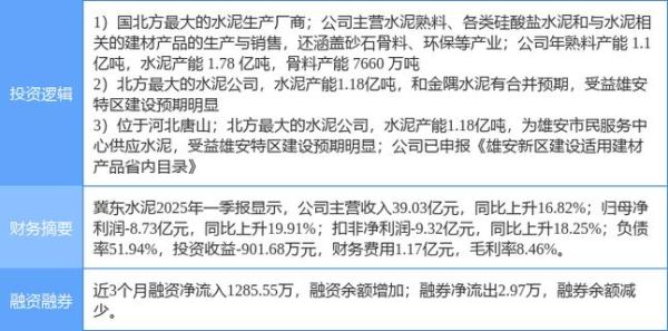 冀东水泥股票股吧_现在还能买吗-第2张图片-俊逸知识馆