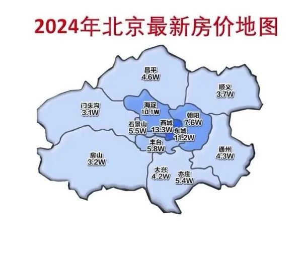 北京各区房价走势_哪个区最适合刚需-第1张图片-俊逸知识馆 北京各区房价走势_哪个区最适合刚需-第1张图片-俊逸知识馆