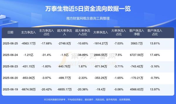 万泰生物股票值得长期持有吗_万泰生物股票未来走势如何-第1张图片-俊逸知识馆