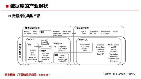 数据库市场现状_如何选择合适的数据库-第1张图片-俊逸知识馆