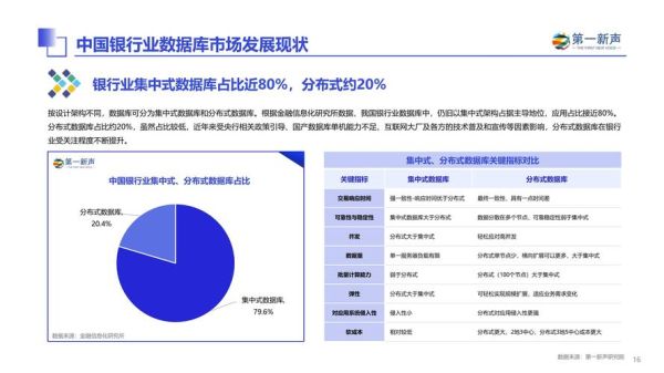 数据库市场现状_如何选择合适的数据库-第3张图片-俊逸知识馆