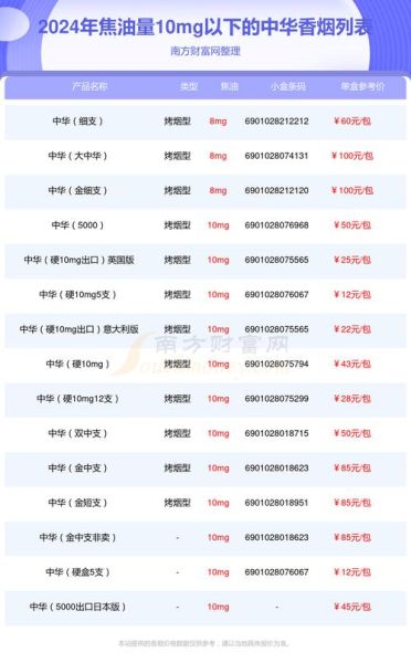 中国烟草市场卷烟品牌有哪些_哪个品牌最受欢迎-第2张图片-俊逸知识馆