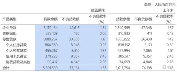 浦发银行股票值得买吗_浦发银行股票分红率是多少-第3张图片-俊逸知识馆