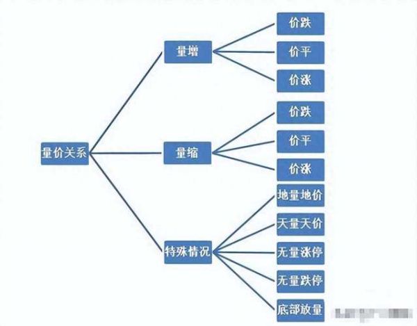 股票价值怎么计算_股票内在价值公式-第3张图片-俊逸知识馆
