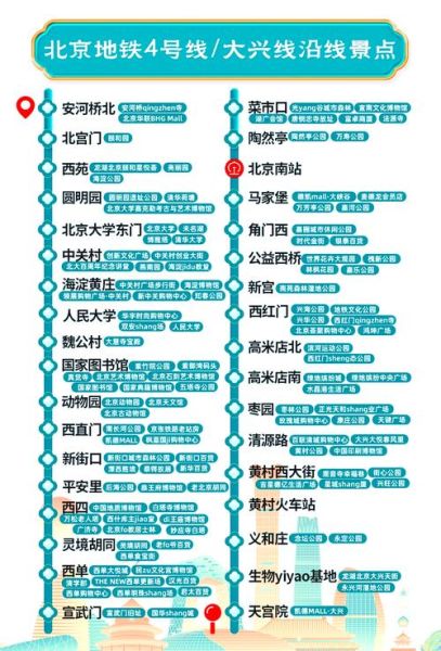 北京地铁4号线线路图_怎么换乘最方便-第1张图片-俊逸知识馆