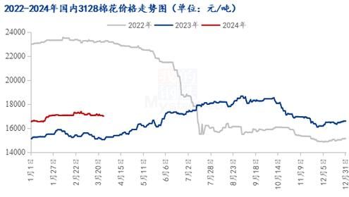棉花价格走势分析_棉花市场未来趋势如何-第1张图片-俊逸知识馆