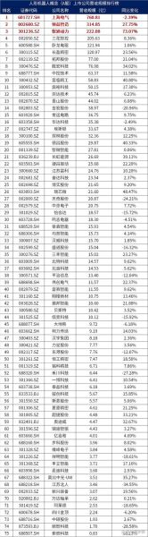 机器人板块股票有哪些_机器人概念股怎么选-第3张图片-俊逸知识馆
