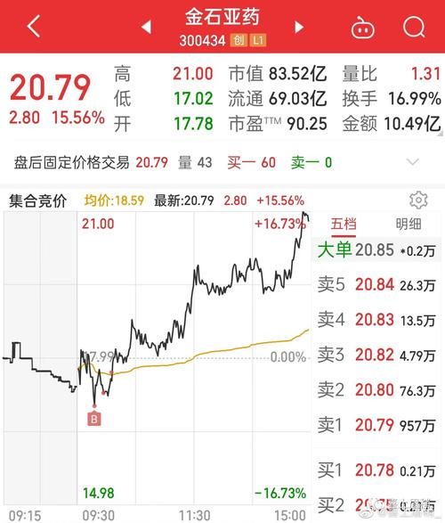 300039股票行情_上海凯宝最新走势分析-第1张图片-俊逸知识馆 300039股票行情_上海凯宝最新走势分析-第1张图片-俊逸知识馆