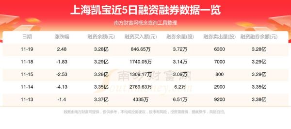 300039股票行情_上海凯宝最新走势分析-第2张图片-俊逸知识馆 300039股票行情_上海凯宝最新走势分析-第2张图片-俊逸知识馆