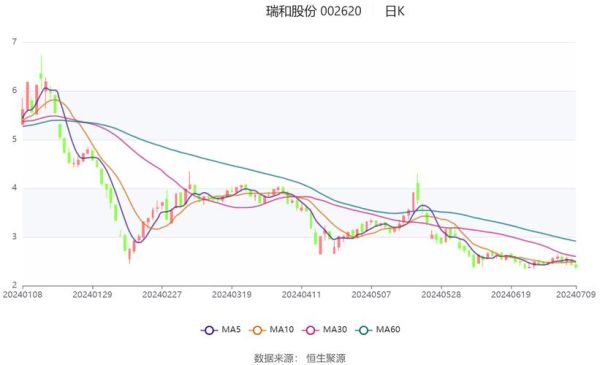瑞和股份股票怎么样_瑞和股份未来走势分析-第1张图片-俊逸知识馆