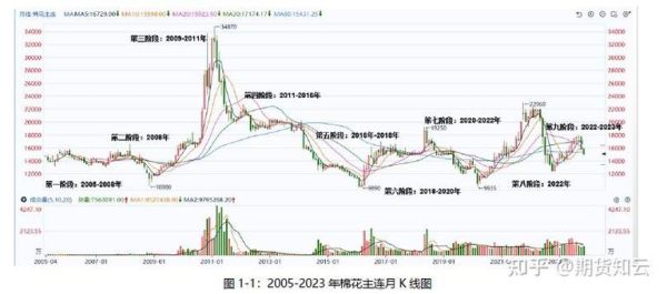 棉花价格走势分析_棉花市场未来趋势如何-第3张图片-俊逸知识馆