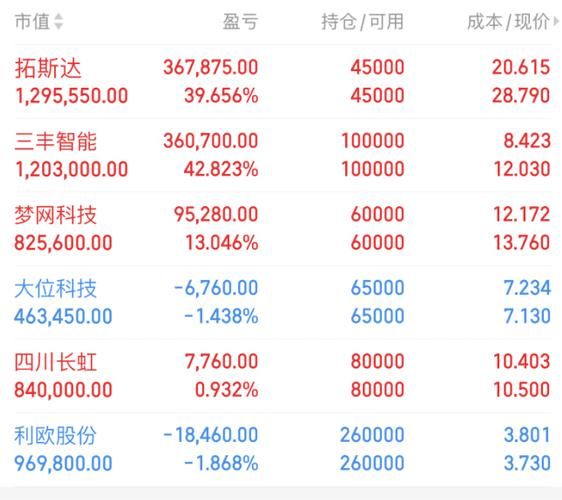华大九天股票值得买吗_华大九天股票未来走势-第2张图片-俊逸知识馆