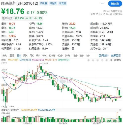 601012股票行情分析_未来走势预测-第3张图片-俊逸知识馆 601012股票行情分析_未来走势预测-第3张图片-俊逸知识馆
