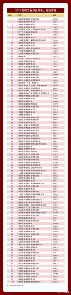 药业龙头股票有哪些_2024年投资名单-第2张图片-俊逸知识馆