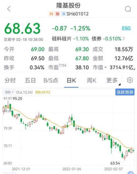 601012股票行情分析_未来走势预测-第1张图片-俊逸知识馆 601012股票行情分析_未来走势预测-第1张图片-俊逸知识馆