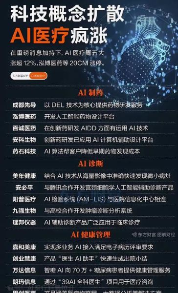 药业龙头股票有哪些_2024年投资名单-第1张图片-俊逸知识馆