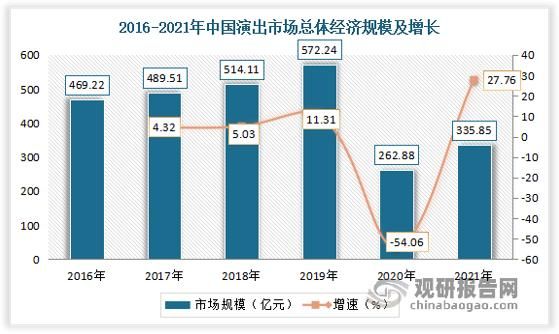 演出市场如何赚钱_演出市场未来趋势-第2张图片-俊逸知识馆