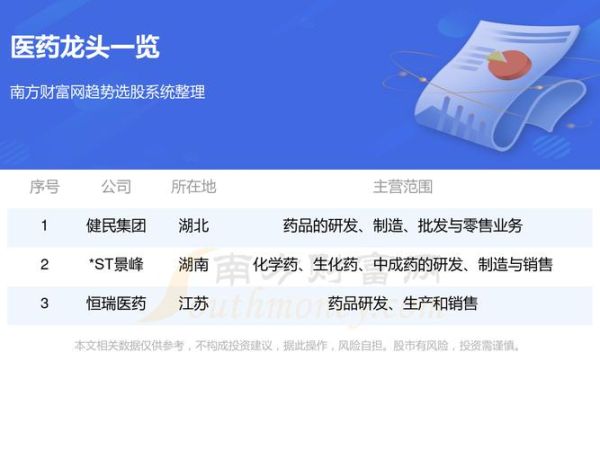 药业龙头股票有哪些_2024年投资名单-第3张图片-俊逸知识馆