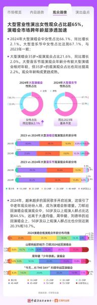 演出市场如何赚钱_演出市场未来趋势-第1张图片-俊逸知识馆