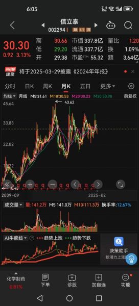 002434股票行情_还能买入吗-第1张图片-俊逸知识馆