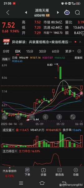 600698股票怎么样_600698股票值得买吗-第2张图片-俊逸知识馆