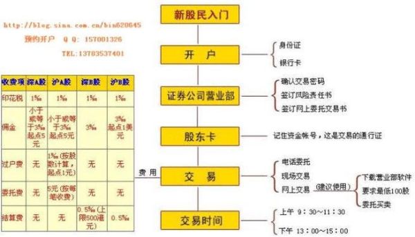 300股票是什么_如何开户交易-第2张图片-俊逸知识馆