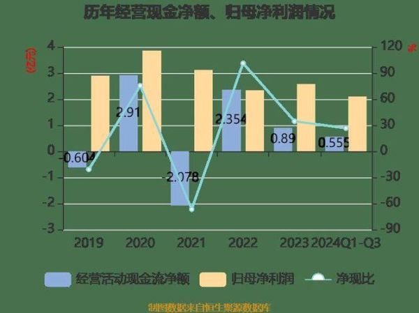 鹏鹞环保股票值得买吗_鹏鹞环保未来走势分析-第3张图片-俊逸知识馆