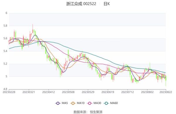 浙江众成股票怎么样_浙江众成未来走势分析-第1张图片-俊逸知识馆
