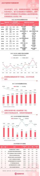 2024年电影票房走势_国产片如何逆袭好莱坞-第2张图片-俊逸知识馆
